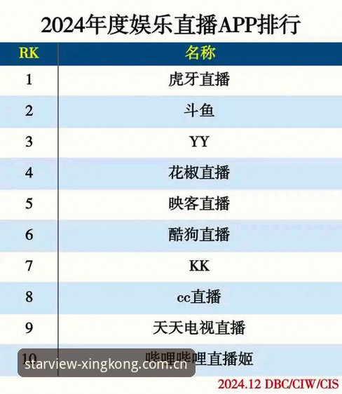 星空直播平台官网 星空直播平台官网 vs 普通直播App:老用户告诉你为什么选它